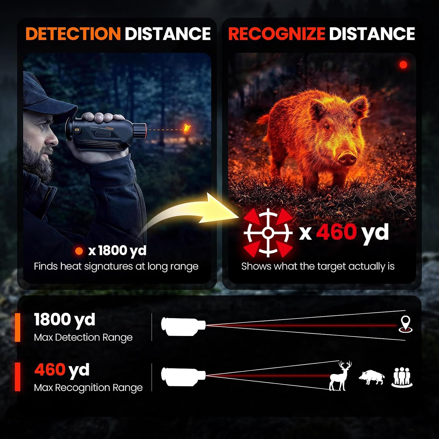 GOYOJO G325 G315 กล้องมองภาพคว - Hunting Outdoor Camera บทวิจารณ์และราคา